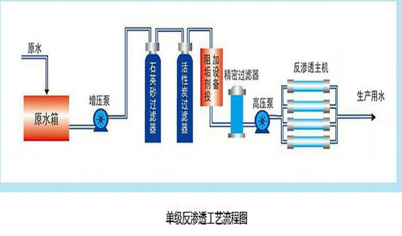 長春純凈水設備長春反滲透純凈水設備工業反滲透純凈水設備匯河廠家 電話咨詢可上門勘察現場量身定制