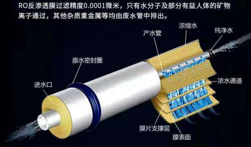 長春小型反滲透純凈水設備多少錢