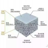 輕質復合實心防火內隔墻板廠家