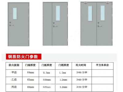 防火門窗，防火門廠家，防火門批發